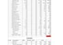 clean, format, merge, split excel data